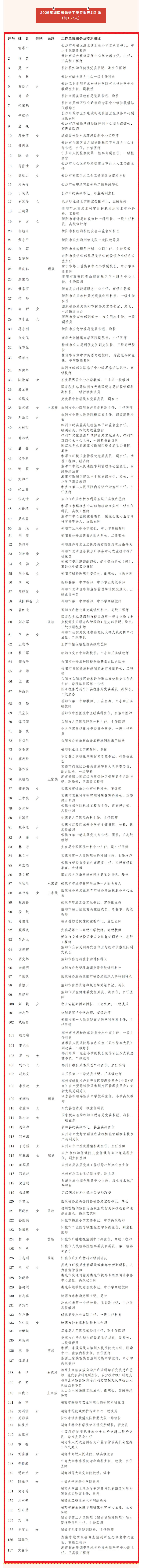 長沙城發(fā)集團1人擬表彰為2025年湖南省勞動模范_03.jpg