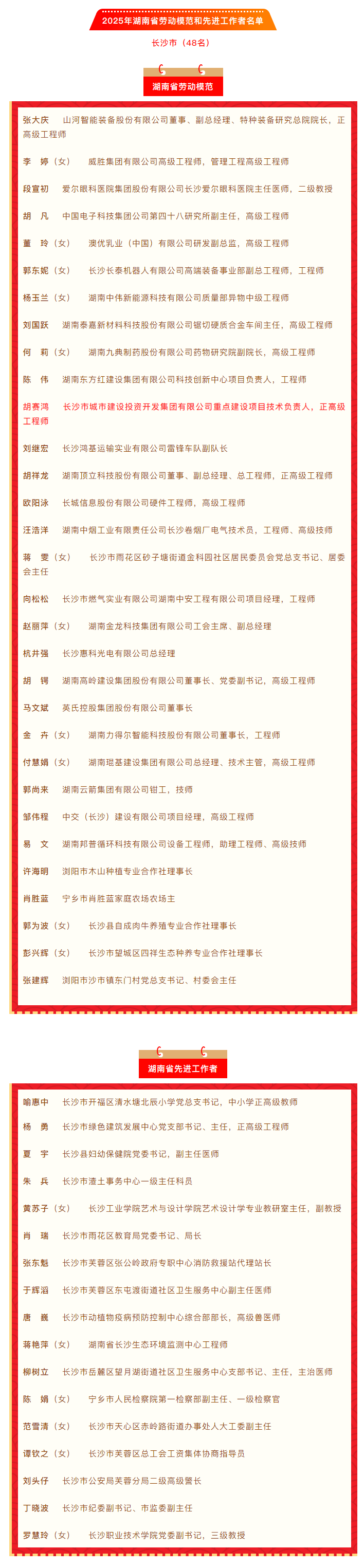 長沙城發(fā)集團(tuán)1人獲評2025年湖南省勞動模范.png