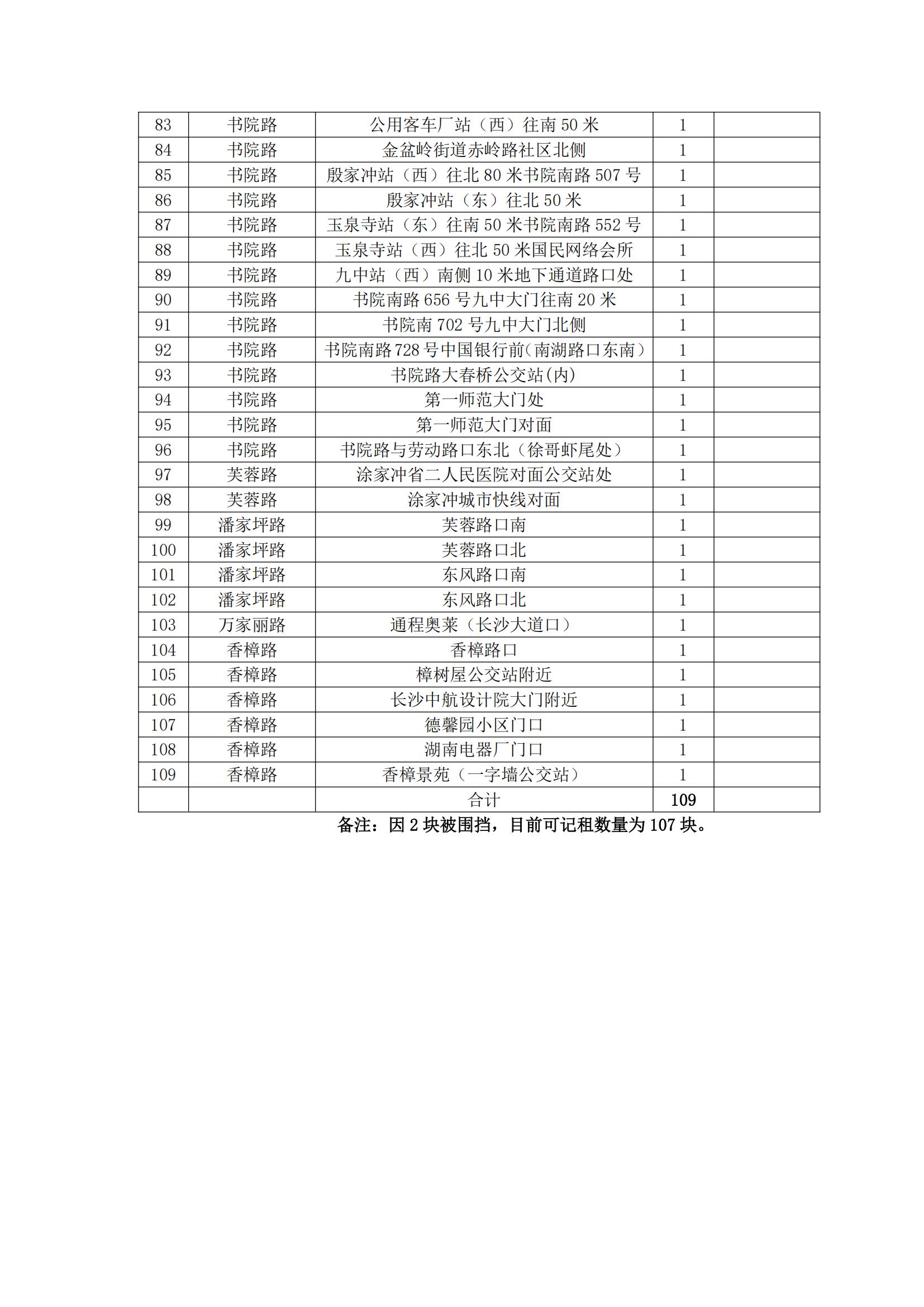 的士牌廣告燈箱項(xiàng)目招商公告-2025.5.19_02.jpg